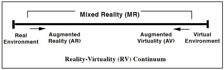 RV continuum