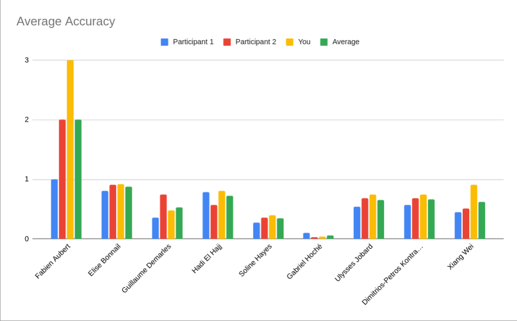 Average Accuracy per Round