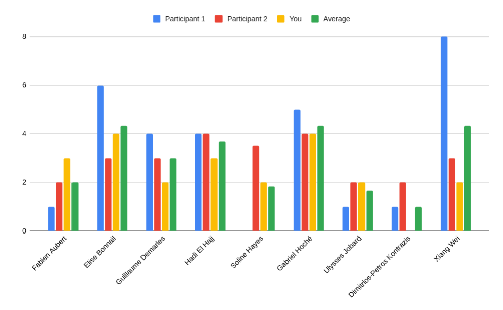 Simulator Sickness evaluation